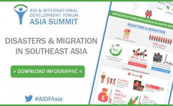 [Infographic] Disasters and Migration in Southeast Asia